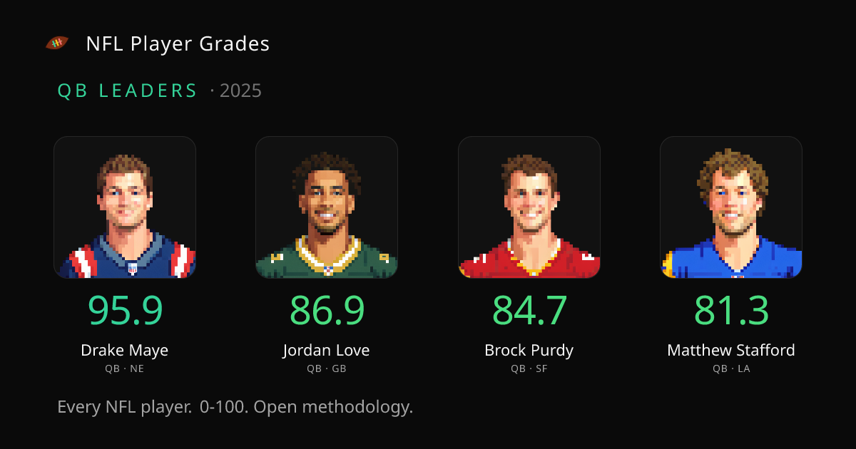 Chicago Bears — 2026